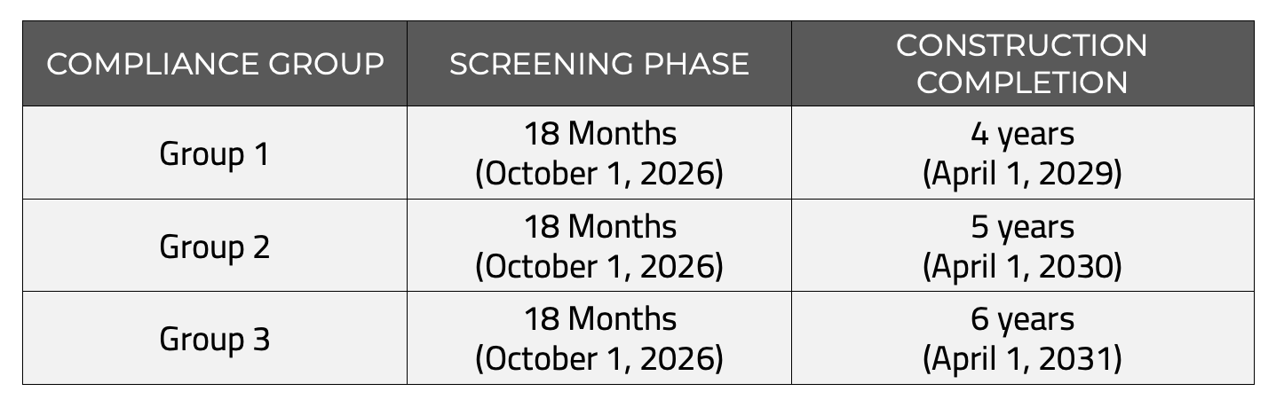 Table of the seismic retrofit screening and construction completion dates